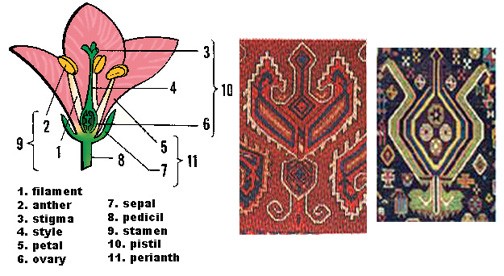 HISTORIC DESIGN MOTIFS, THE HISTORY, CULTURE AND ANTHROPOLOGY, AND RELEVANCE TO CRAFT. HISTORIC DESIGN MOTIFS, THE HISTORY, CULTURE AND ANTHROPOLOGY, AND RELEVANCE TO CRAFT.