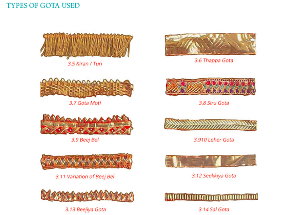 Gota Work or Lappe Ka Kaam - Gold Ribbon Embroidery from India Gota Work or Lappe Ka Kaam - Gold Ribbon Embroidery from India