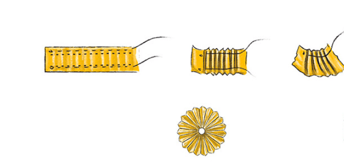 Gota Work or Lappe Ka Kaam - Gold Ribbon Embroidery from India Gota Work or Lappe Ka Kaam - Gold Ribbon Embroidery from India