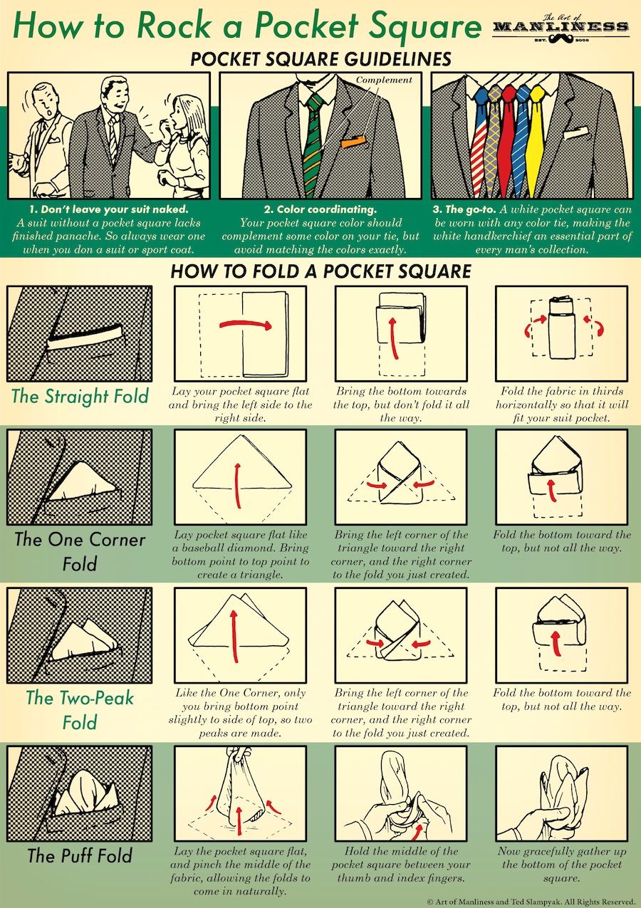 The History of a Little Piece of Textile, A Humble Hanky