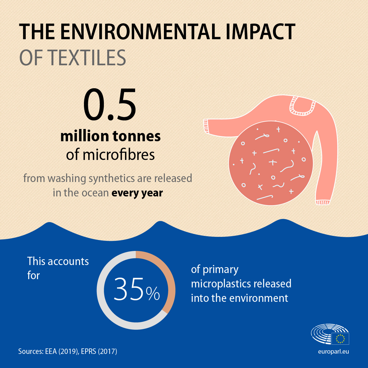 How Synthetic Fabrics are Made and Why they are not Sustainable
