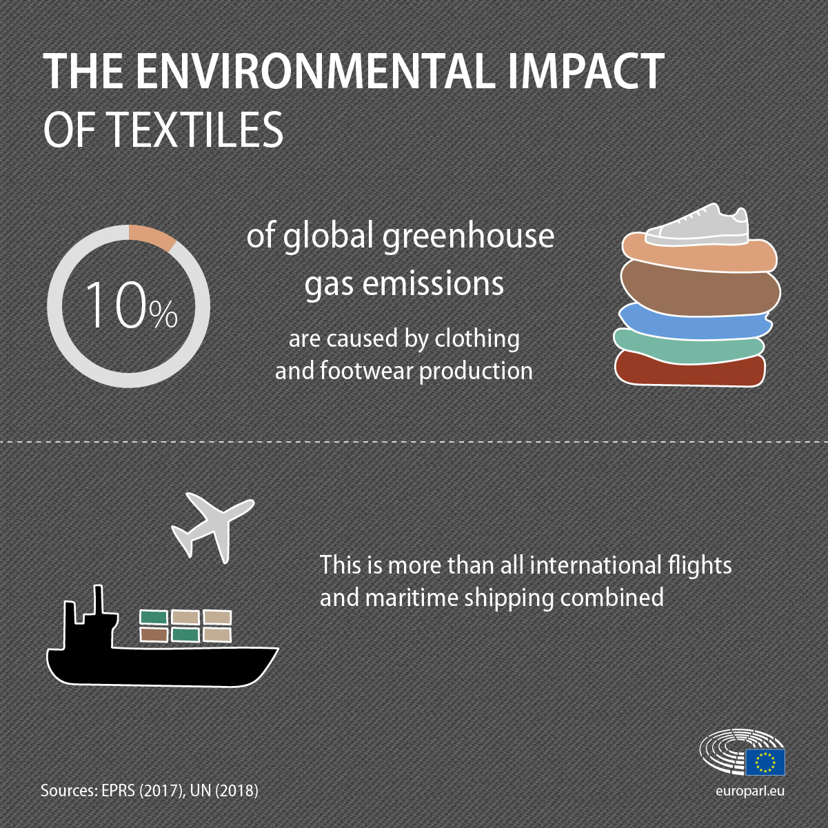 How Synthetic Fabrics are Made and Why they are not Sustainable