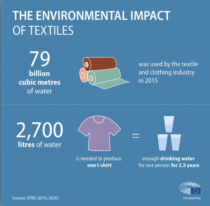 How Synthetic Fabrics are Made and Why they are not Sustainable